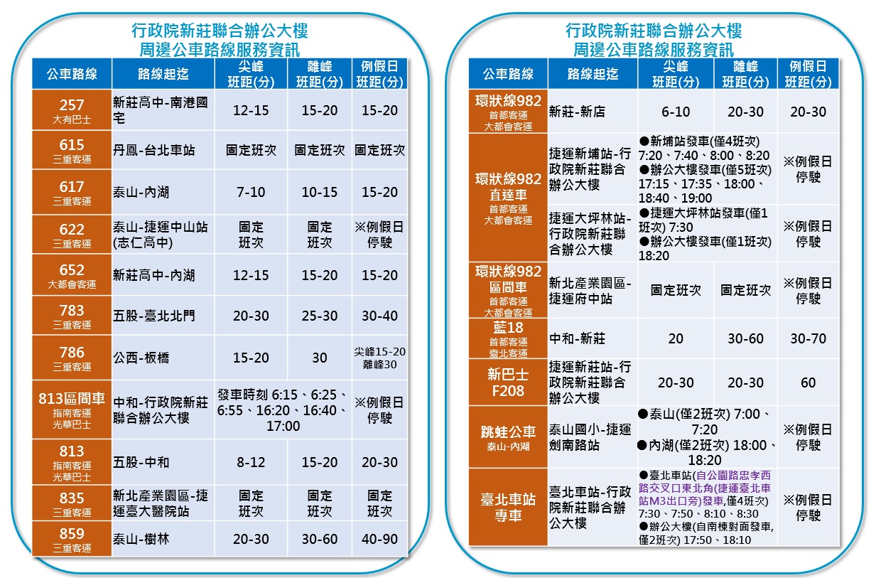交通資訊